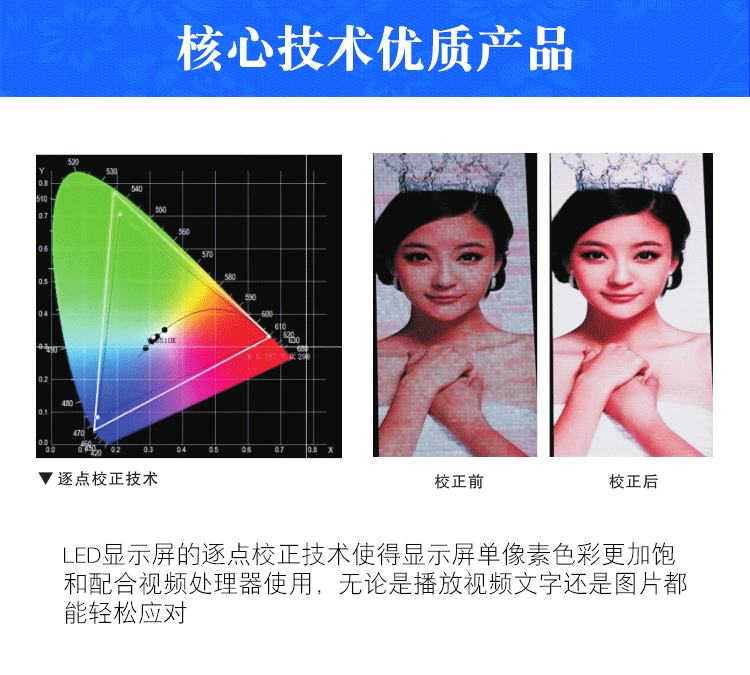 逐點校正技術.jpg